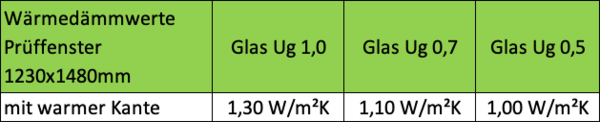 STOLMA Aluminium MB70 Fenster Wärmedämmwerte STOLMA Aluminium MB70 Fenster Wärmedämmwerte