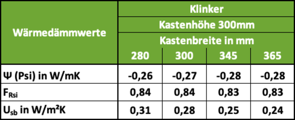STOLMA Beck+Heun ROKA-TOP 2 Shadow Klinker Wärmedämmwerte STOLMA Beck+Heun ROKA-TOP 2 Shadow Klinker Wärmedämmwerte Tabelle