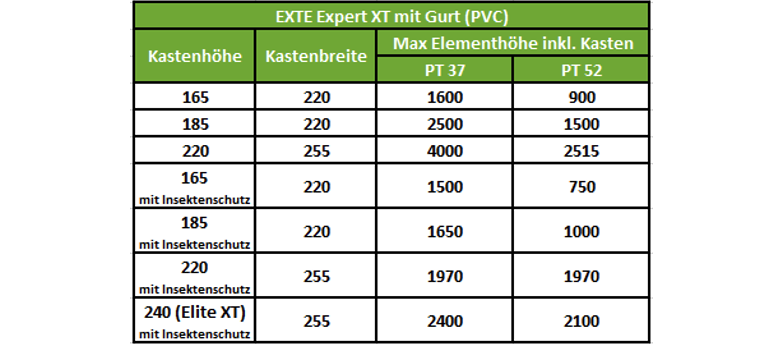 STOLMA EXTE Expert XT PVC Gurt Maße Tabelle